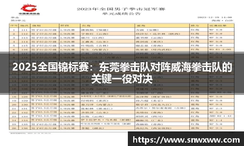 2025全国锦标赛：东莞拳击队对阵威海拳击队的关键一役对决