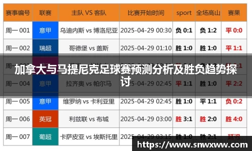 加拿大与马提尼克足球赛预测分析及胜负趋势探讨